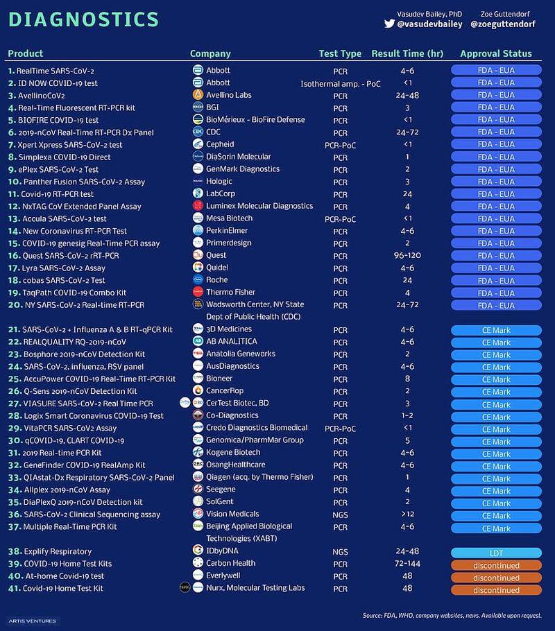 41 type of vaccine have in under testing - very soon vaccine will available