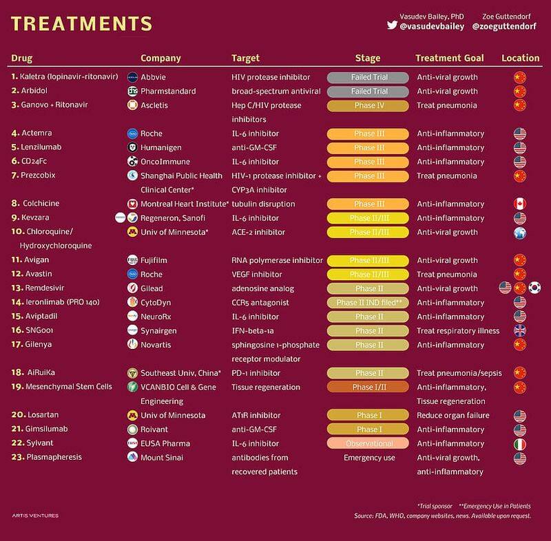 41 type of vaccine have in under testing - very soon vaccine will available