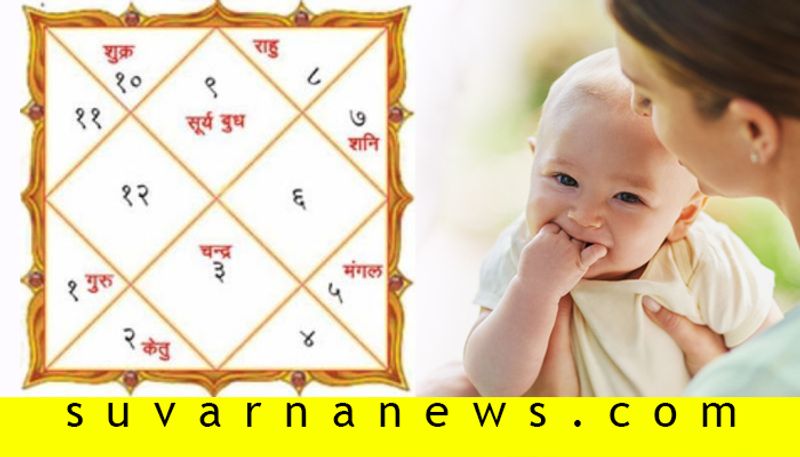 Know your Progeny yoga in Prashne kundali astrology