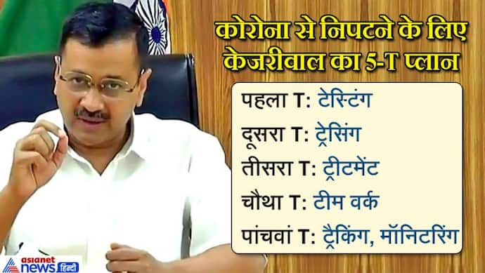 कोरोना से जंग में केजरीवाल का 5-T प्लान, बोले- सिर्फ 50 साल से ऊपर और गंभीर मरीज अस्पताल में रखे जाएंगे