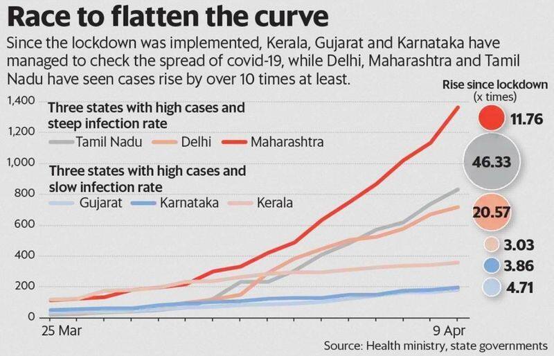 Coronavirus In India For The First Time Modi Wears Mask In Video Conference