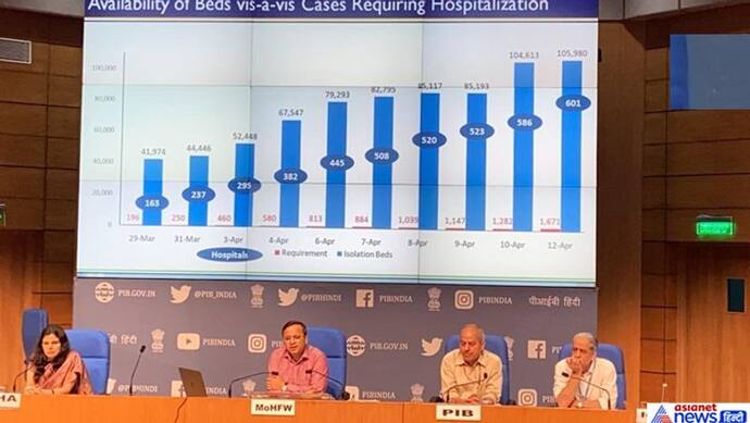 अब तक देश में 1 लाख 86 हजार 906 सैंपल लिए गए, इनमें 4.3% यानी 7953 कोरोना पॉजिटिव निकले: ICMR