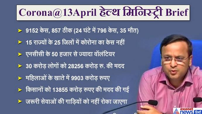 भारत के 15 राज्यों के 25 जिलों में कोरोना का एक भी केस नहीं, अभी 6 हफ्तों का टेस्टिंग स्टॉक मौजूद