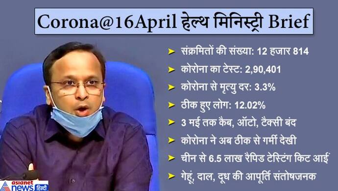 325 जिलों में कोरोना का एक भी केस नहीं, गृह मंत्रालय ने कहा, जड़ से खत्म करने के लिए 3 मई तक सब बंद