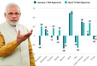 For his tough fight against pandemic, world rates PM Modi as highest rated leader among all global leaders