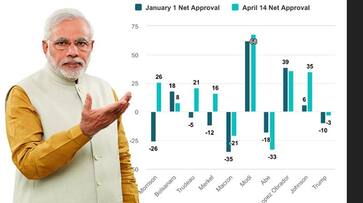 For his tough fight against pandemic, world rates PM Modi as highest rated leader among all global leaders