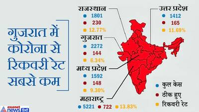 दिल्ली: एक ही ब्लॉक में 46 लोग कोरोना संक्रमित, प्रशासन में हड़कंप, पहले भी एक ही परिवार के 31 लोग थे बीमार