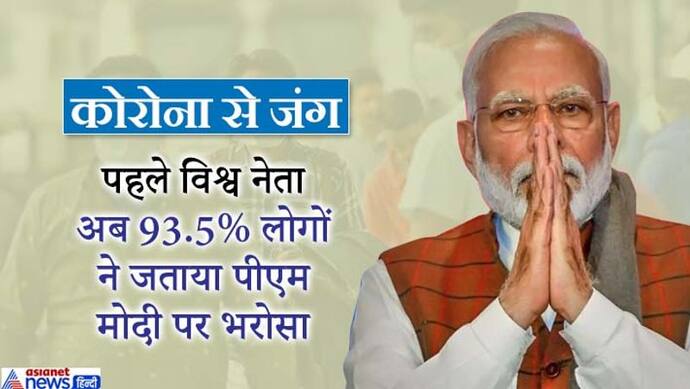 देश के 93.5% लोगों ने पीएम मोदी पर जताया भरोसा, कहा- कोरोना से अच्छे से निपट रही सरकार: सर्वे