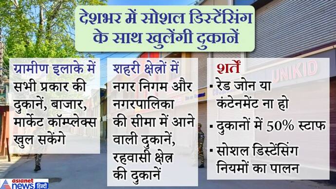 आज से देशभर में सोशल डिस्टेंसिंग के साथ खुलेंगी दुकानें, लेकिन इन 170 शहरों में नहीं है कोई छूट; देखें लिस्ट