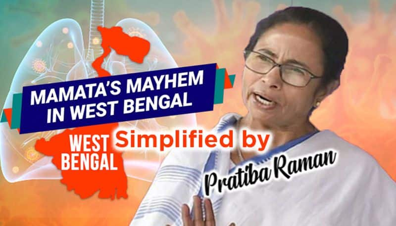 Mamata Banerjees fights with centre over COVID-19 doesnt augur well for public health