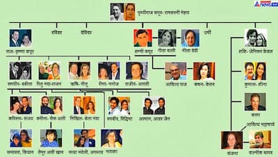 फैमिली TREE : हिंदू, मुस्लिम, जैन, ईसाई कई धर्मों का मेल है कपूर खानदान, जानें 5 पीढ़ियां