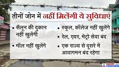 लॉकडाउन 17 मई तक बढ़ा, रेड, ऑरेंज में कुछ छूट, सभी जोन में खुलेंगी शराब की दुकान, सैलून रहेंगे बंद