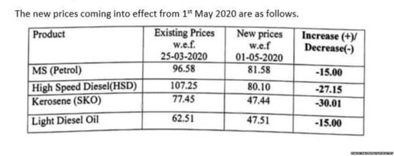 If imran khan in pakistan can reduce petrol prices why cant modi in india