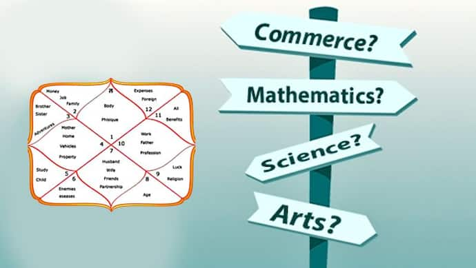 किस फील्ड में बनाएं अपना करियर? जान सकते हैं जन्म कुंडली के नौवें भाव से