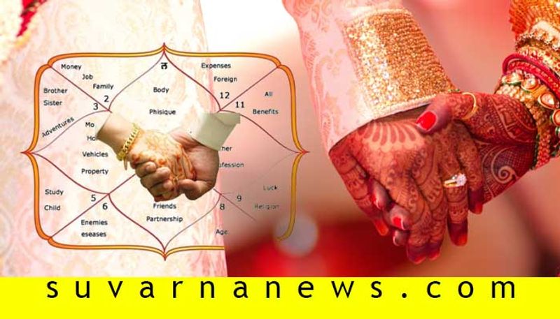 Love marriage yoga prediction through horoscope astrology