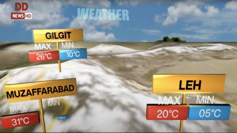 IMD includes PoK in its forecast predicts thunderstorm in Gilgit Baltistan and Muzaffarabad