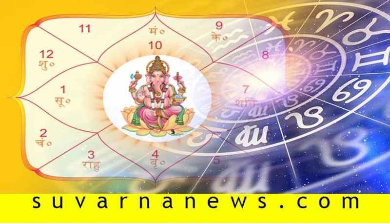 Know Kundali lagna for your future fortunes zodiac sign