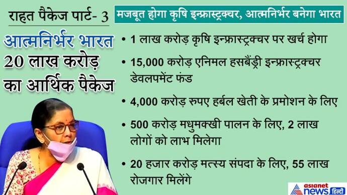 आत्म निर्भर भारत: कृषि इन्फ्रास्ट्रक्चर के लिए 1 लाख करोड़, मधुमक्खी पालन के लिए 500 करोड़ रु का ऐलान