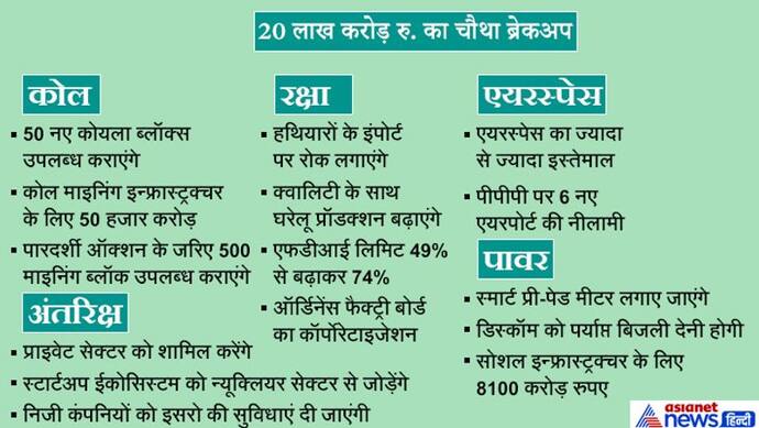 सरकार का मेगा राहत पैकेजः कोयला सेक्टर से सरकारी एकाधिकार खत्म, रक्षा क्षेत्र में FDI 49% से बढ़ाकर 74%