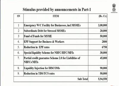 मोदी सरकार के महापैकेज का पूरा हिसाब: जानें किसान से लेकर मजदूर तक 5 दिन में किसे क्या मिला?