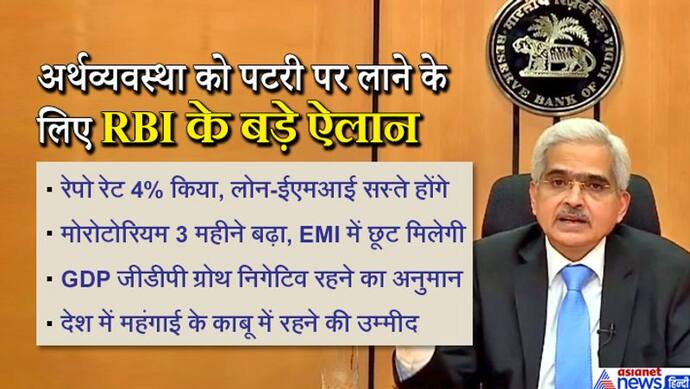 बड़ी राहत: RBI ने रेपो रेट 4.40 से घटाकर 4% किया; लोन की ईएमआई में छूट 3 महीने तक जारी रहेगी