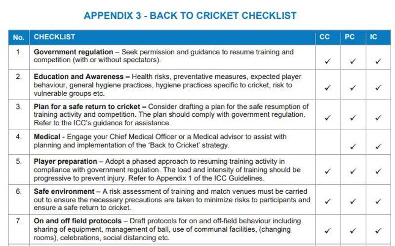 Coronavirus ICC dos donts to resume cricket 14 day isolation camp social distancing and more