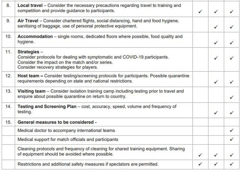 Coronavirus ICC dos donts to resume cricket 14 day isolation camp social distancing and more