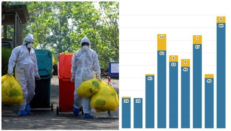 covid cases in kerala an analysis from zero to 84