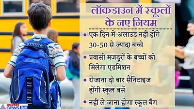 नया स्कूल मॉडल: हफ्ते में 1 या 2 दिन ही जाना पड़ेगा स्कूल, दोस्तों से रखनी होगी दूर और NO स्कूल बैग