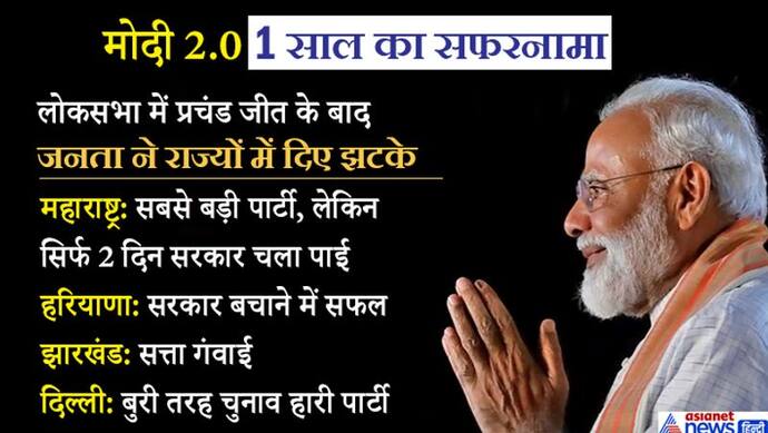 मोदी 2.0: लोकसभा के बाद राज्यों में लगे झटके, झारखंड-महाराष्ट्र गंवाए, दिल्ली हारे तो मप्र में मिली सत्ता