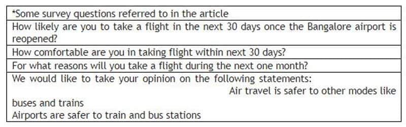 Coronavirus 90 per cent passengers feel air travel safe mode transport Bengaluru airport survey