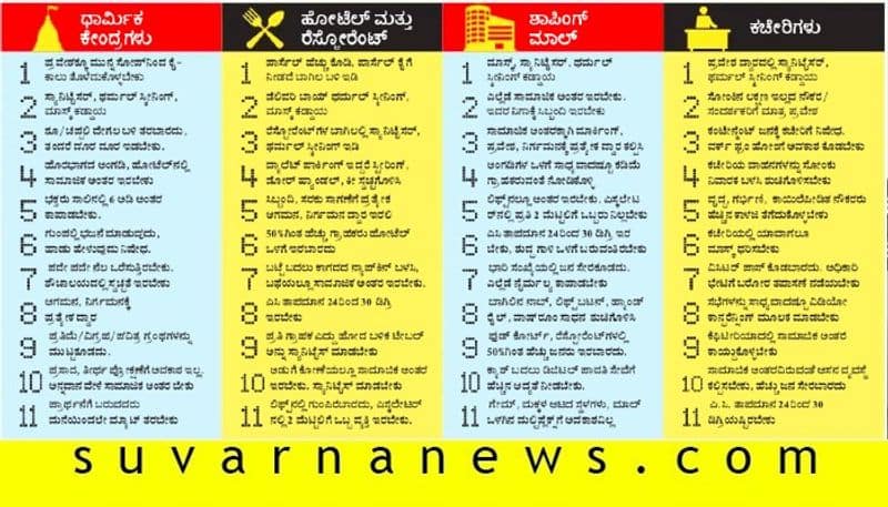 Guidelines to followed as malls hotels and temples opened