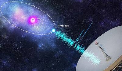पृथ्वी से संपर्क करने की कोशिश कर रहे हैं एलियंस! हर 157 दिन में अंतरिक्ष से भेजी जा रही रहस्यमई आवाजें