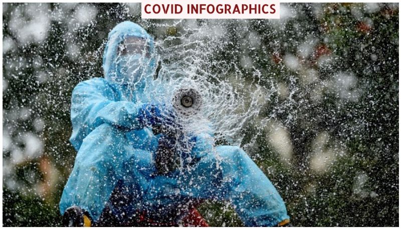 covid 19 disease spread will surge by july and august will lockdown comeback