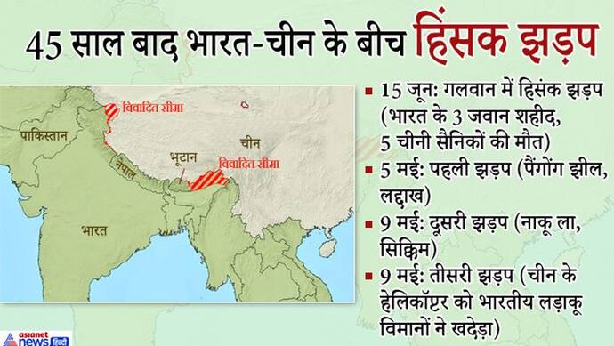 लद्दाख में 45 साल बाद हिंसक झड़प, 3 भारतीय जवान शहीद, 3-5 चीनी सैनिकों के मारे जाने की खबर