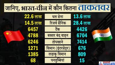 लद्दाख में झड़प: शक्तिशाली होने के बावजूद भारत को नहीं हरा सकता चीन, ये है बड़ी वजह