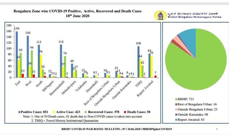 Quarantine facility  Problems in Bengaluru  due to Increasing Coronavirus