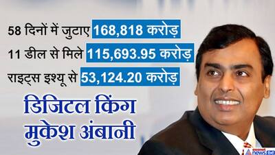 Jio से डिजिटल किंग बनेंगे मुकेश अंबानी, रिकॉर्ड फंड मिलने के बाद कर्ज मुक्त कंपनी बनी RIL