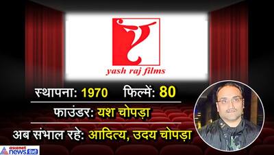 कौन बनेगा हीरो और कौन जाएगा बाहर, बॉलीवुड में है इन 12 प्रोडक्शन हाउसेज का दबदबा