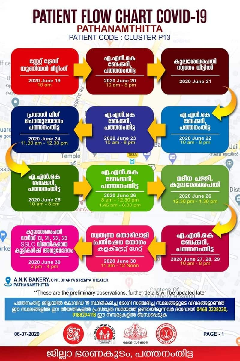 route map of msf state leader who affected covid in pathanamthitta