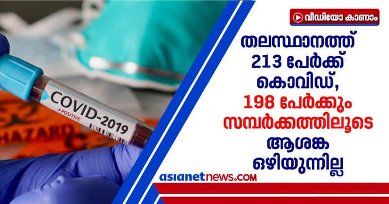 903 new covid cases reported in kerala