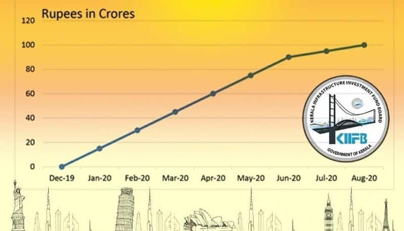 pravasi dividend scheme project by Kerala government for infrastructure development