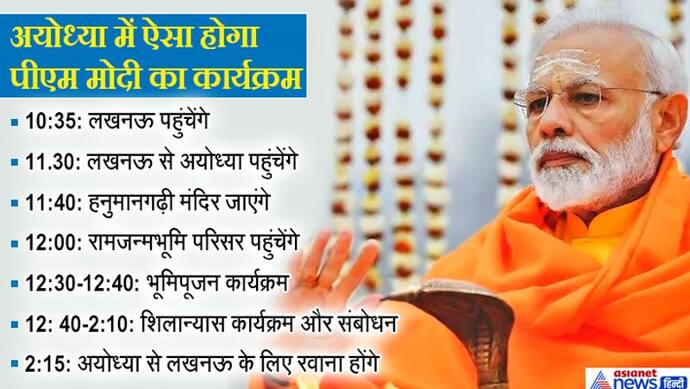 अयोध्या में तीन घंटे रुकेंगे पीएम मोदी, हनुमानजी से अनुमति लेकर करेंगे भूमि पूजन, ऐसा है पूरा कार्यक्रम