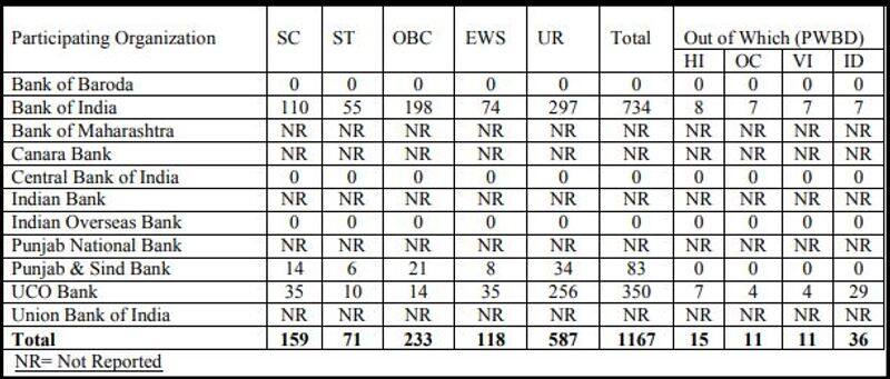 IBPS PO 2020 RECRUITMENT Apply For 1167 VACANCIES