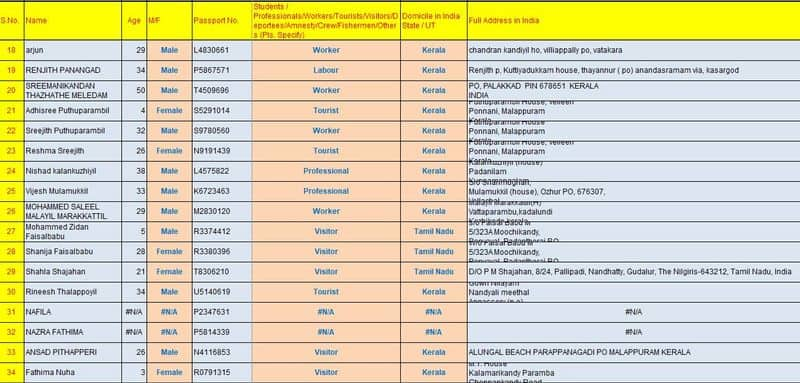 karipur flight accident passenger details complete