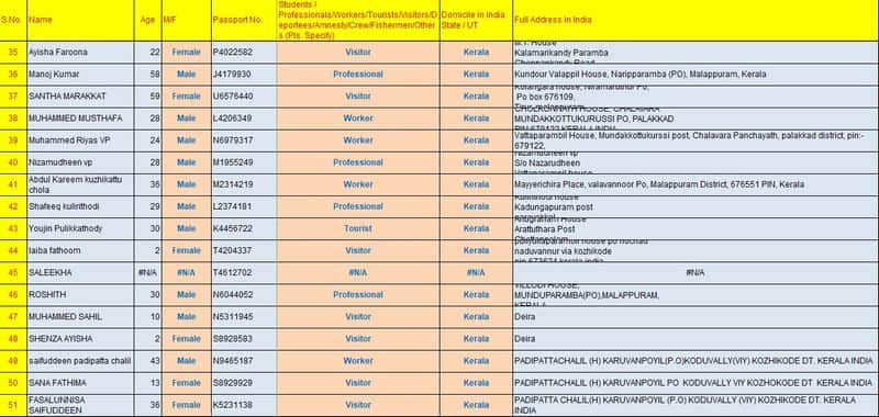 karipur flight accident passenger details complete