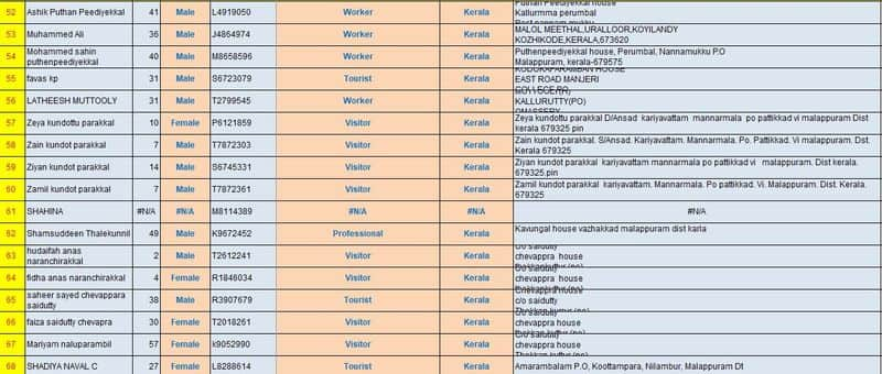 karipur flight accident passenger details complete