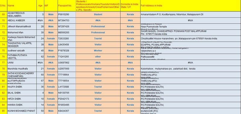 karipur flight accident passenger details complete