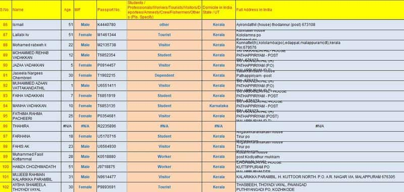 karipur flight accident passenger details complete