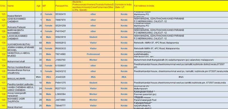 karipur flight accident passenger details complete